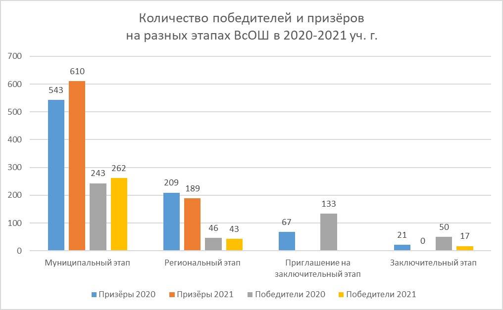 школа лицей вторая школа рейтинг. Смотреть фото школа лицей вторая школа рейтинг. Смотреть картинку школа лицей вторая школа рейтинг. Картинка про школа лицей вторая школа рейтинг. Фото школа лицей вторая школа рейтинг