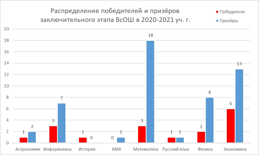 школа лицей вторая школа рейтинг. Смотреть фото школа лицей вторая школа рейтинг. Смотреть картинку школа лицей вторая школа рейтинг. Картинка про школа лицей вторая школа рейтинг. Фото школа лицей вторая школа рейтинг
