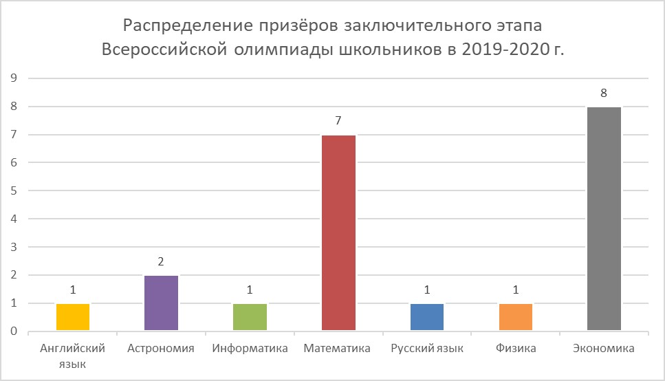школа лицей вторая школа рейтинг. Смотреть фото школа лицей вторая школа рейтинг. Смотреть картинку школа лицей вторая школа рейтинг. Картинка про школа лицей вторая школа рейтинг. Фото школа лицей вторая школа рейтинг