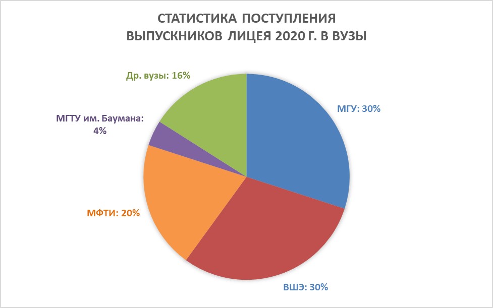 школа лицей вторая школа рейтинг. Смотреть фото школа лицей вторая школа рейтинг. Смотреть картинку школа лицей вторая школа рейтинг. Картинка про школа лицей вторая школа рейтинг. Фото школа лицей вторая школа рейтинг